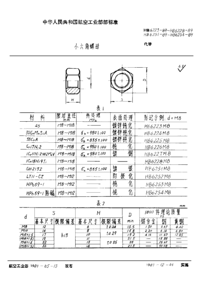 HB 6225-1989小六角螺母