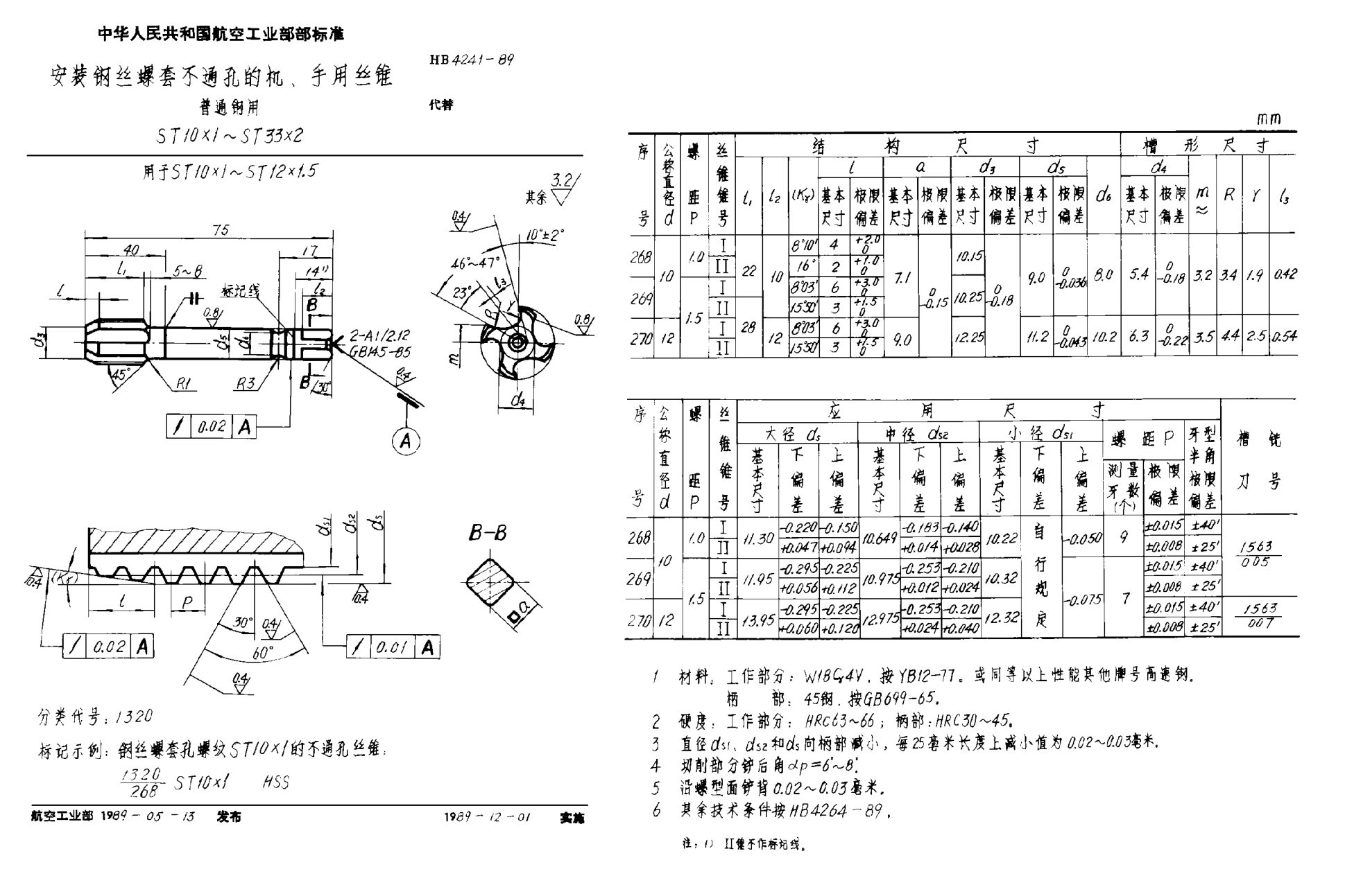 HB 4241-1989安裝鋼絲螺套不通孔的機(jī)、手用絲錐 普通鋼用 ＳＴ１０×１~ＳＴ３３×２