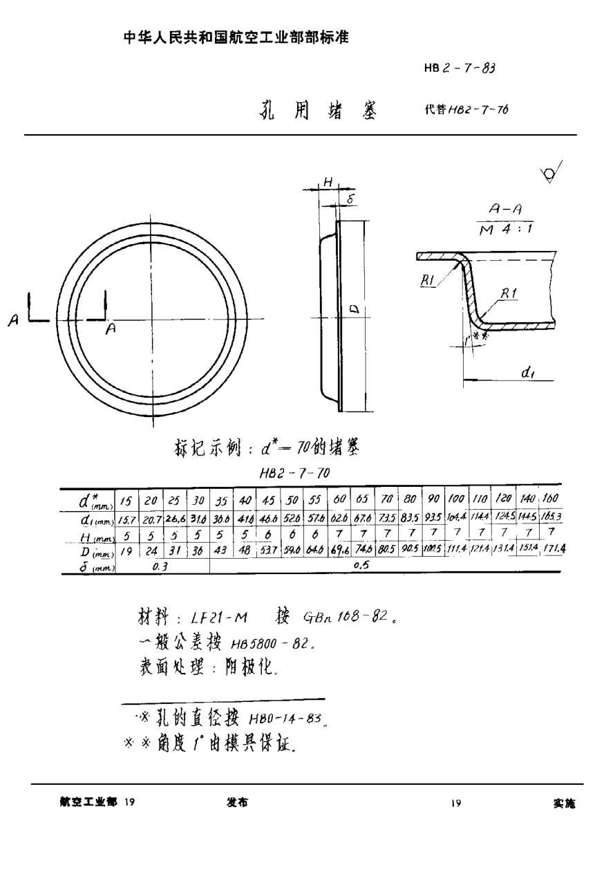 HB 2-7-1983孔用堵塞