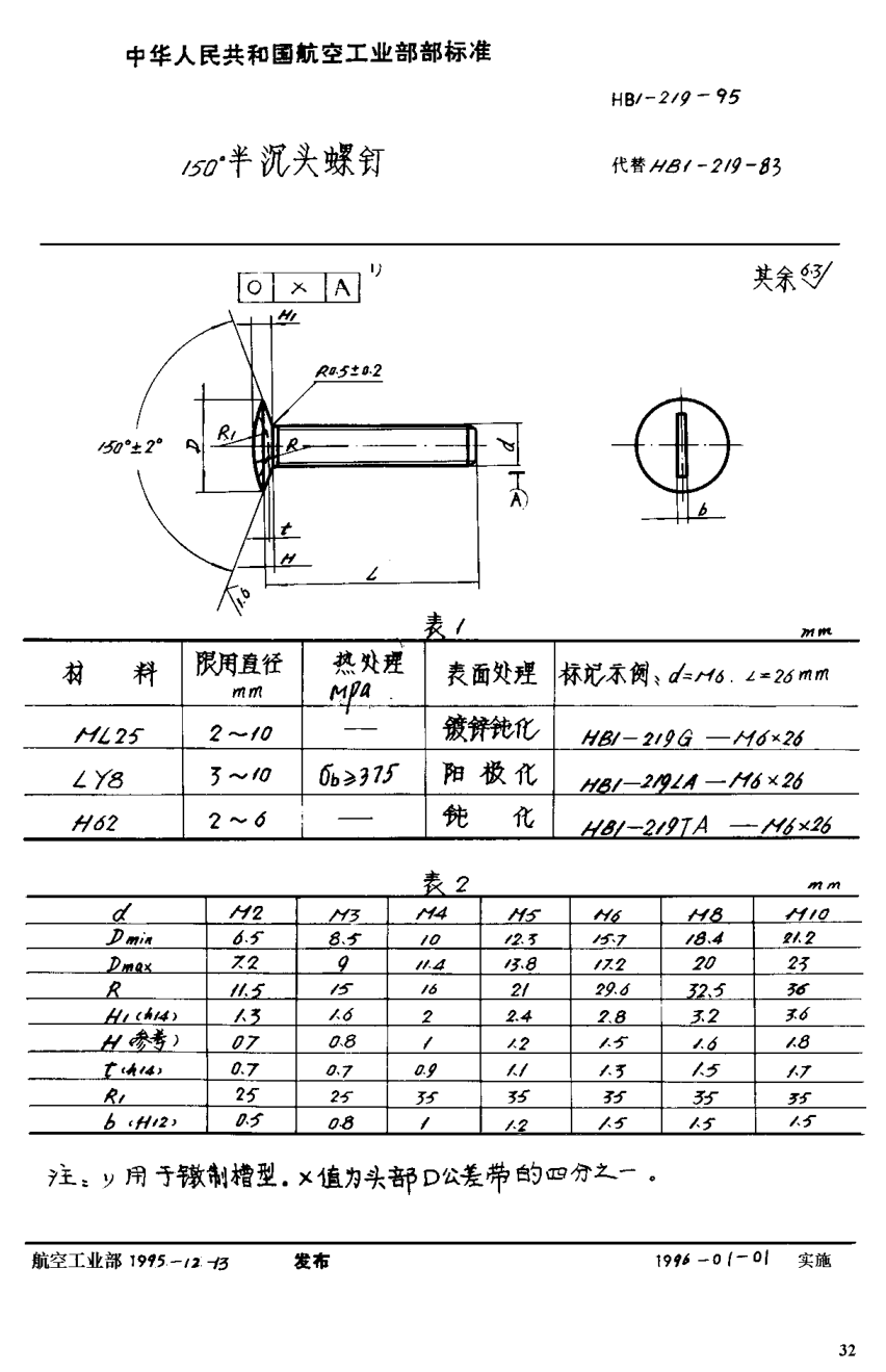 HB 1-219-1995１５０°半沉頭螺釘