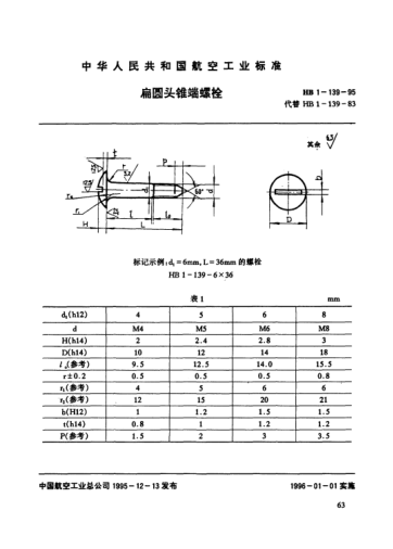 HB 1-139-1995扁圓頭錐端螺栓