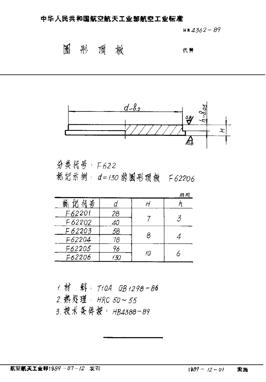 HB 4362-1989圓形頂板