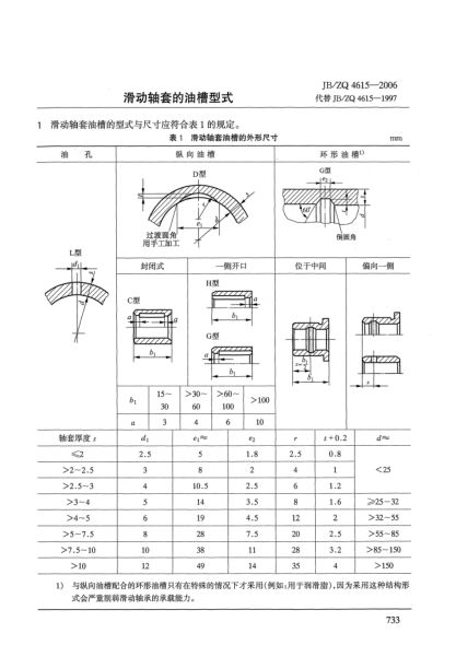 JB/ZQ 4615-2006滑動(dòng)軸套的油槽型式