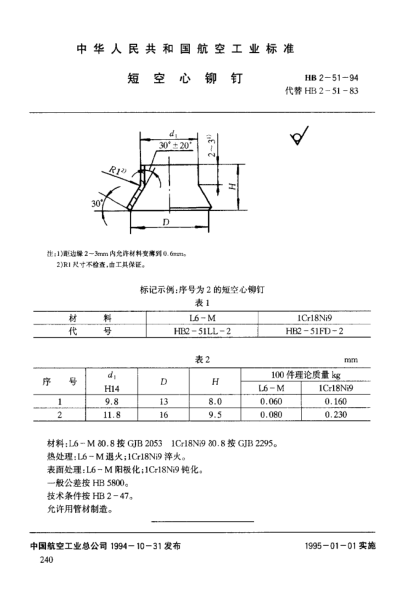HB 2-51-1994短空心鉚釘