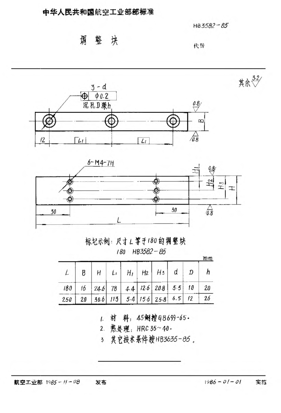 HB 3582-1985調(diào)整塊