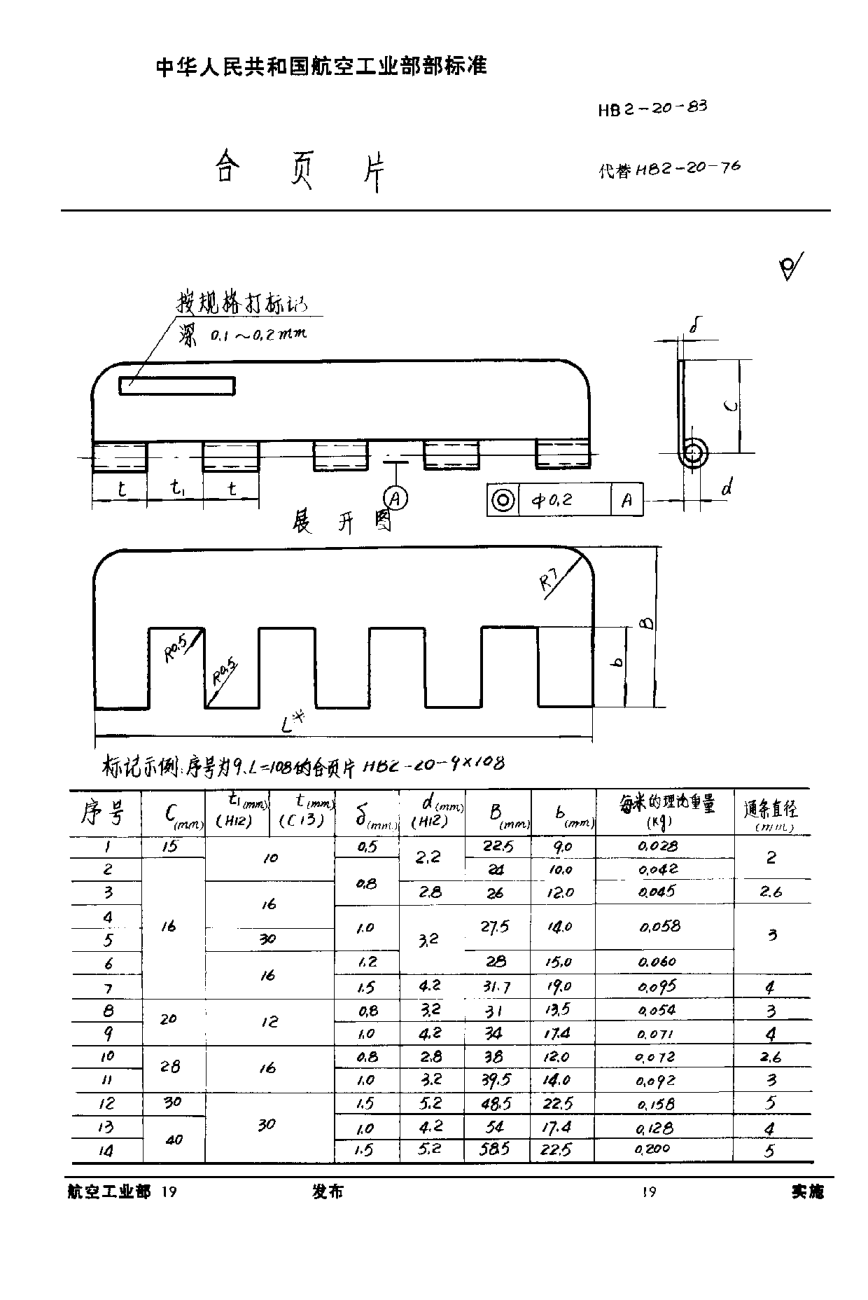 HB 2-20-1983合頁片