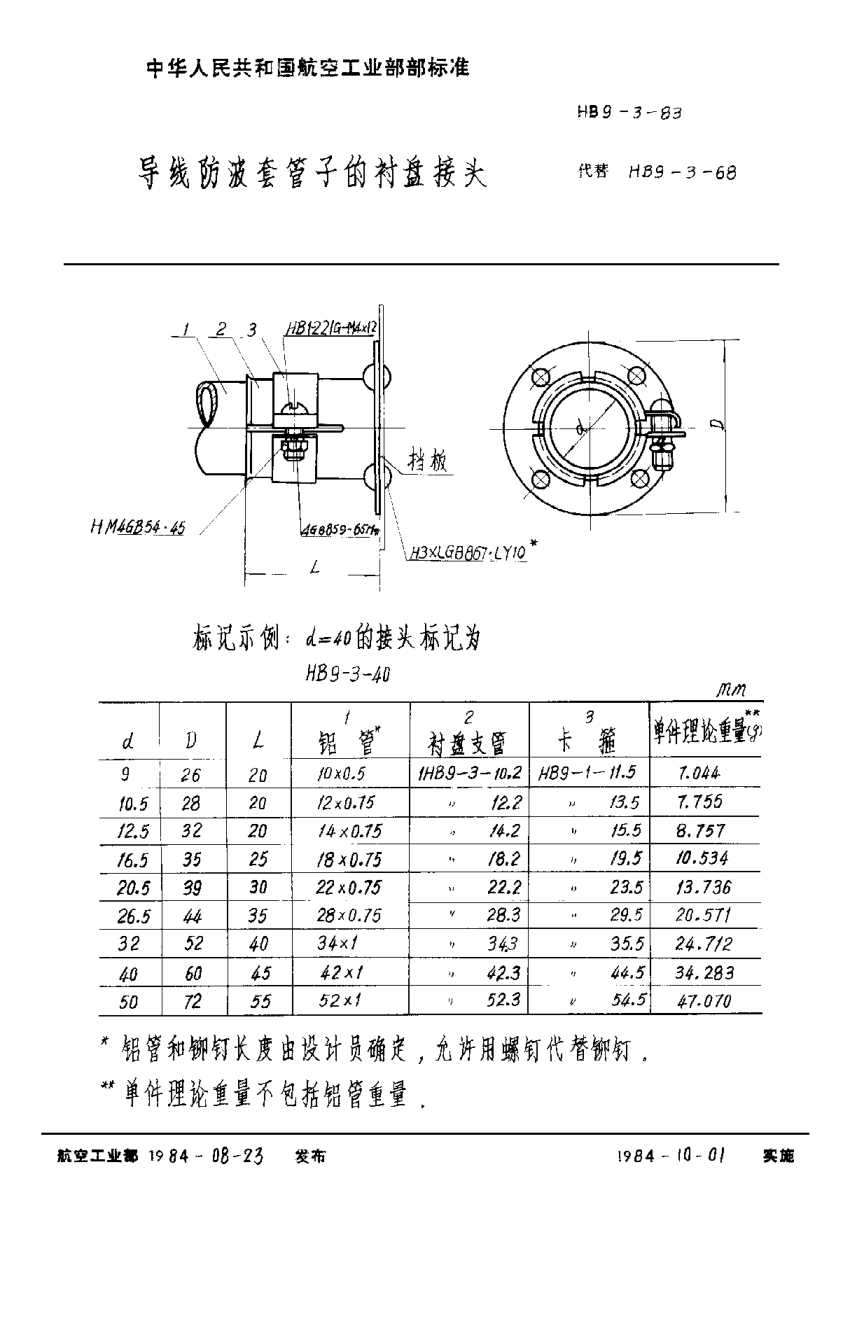 HB 9-3-1983導線防波套管子的襯盤接頭