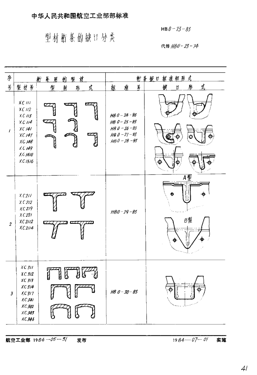 HB 0-23-1983型材桁條的缺口分類