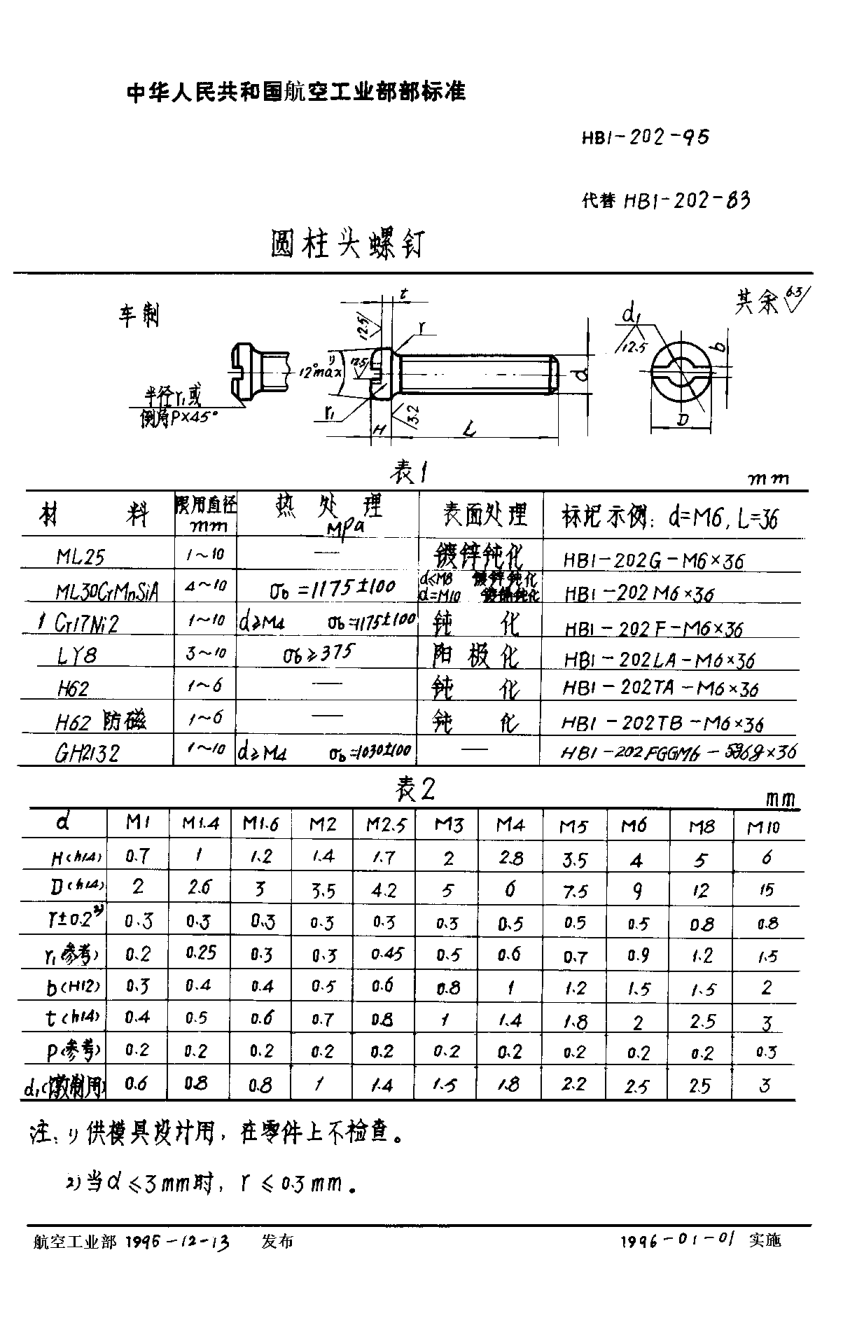 HB 1-202-1995圓柱頭螺釘