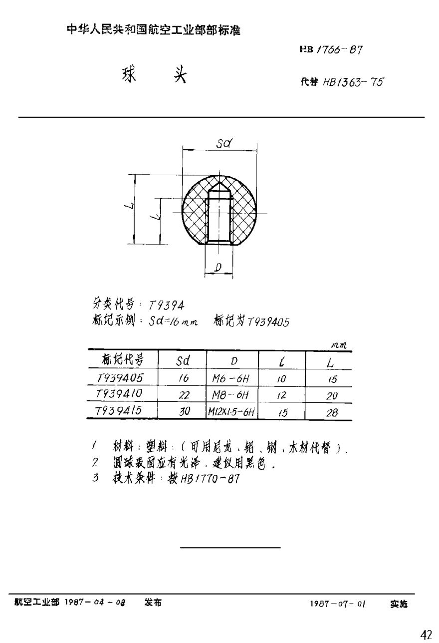 HB 1766-1987球頭