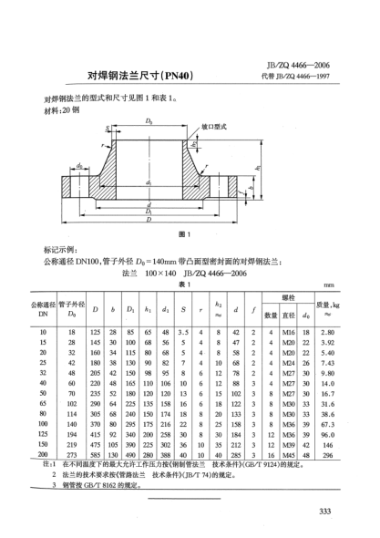 JB/ZQ 4466-2006對(duì)焊鋼法蘭尺寸(PN40)