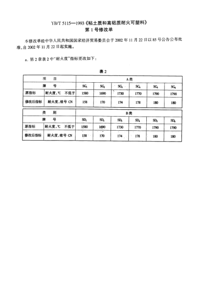YB/T 5115 AMD 1-2002粘土質(zhì)和高鋁質(zhì)耐火可塑料