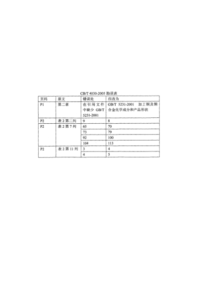 CB/T 4030 COR-2005J類青銅1.6MPa旋塞