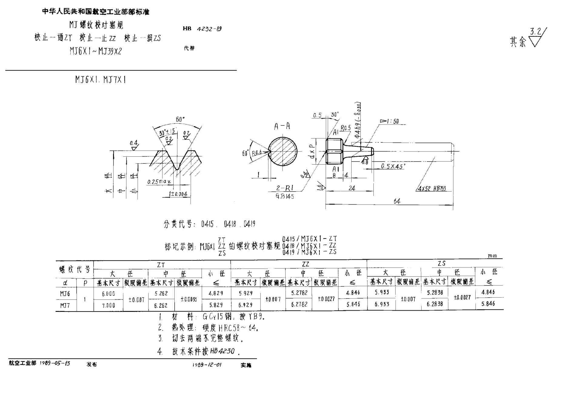 HB 4232-1989ＭＪ螺紋校對(duì)塞規(guī) 校止－通ＺＴ 校止－止ＺＺ 校止－損ＺＳ ＭＪ６×１~ＭＪ３９×２