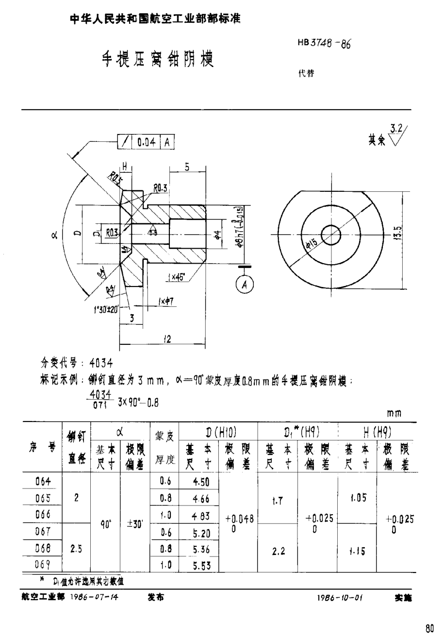HB 3748-1986手提壓窩鉗陰模