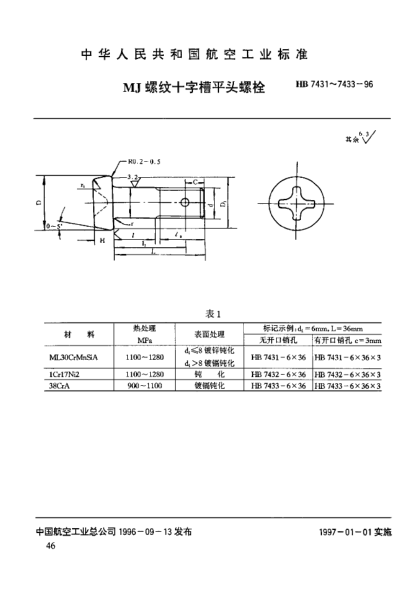 HB 7433-1996ＭＪ螺紋十字槽平頭螺栓