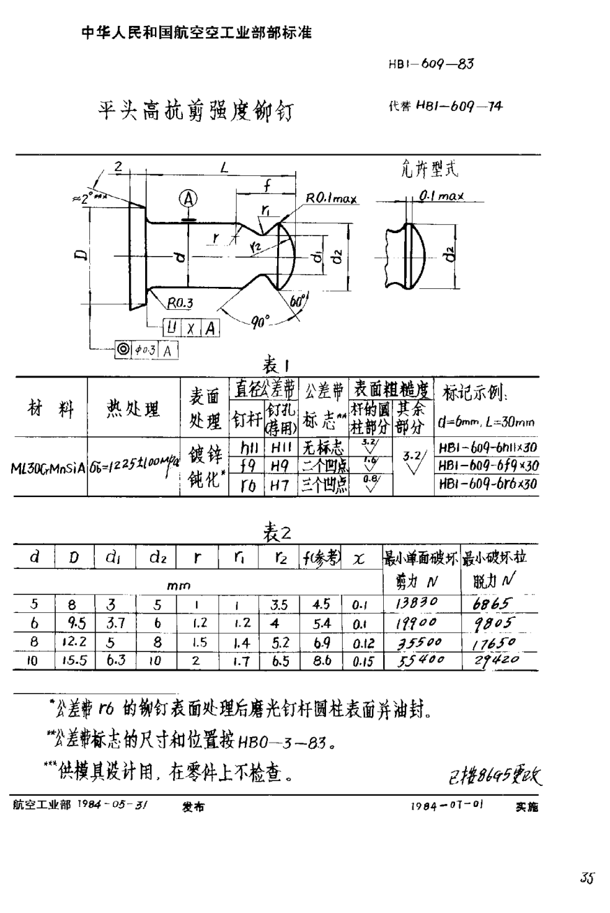 HB 1-609-1983平頭高抗剪強(qiáng)度鉚釘
