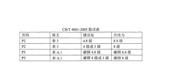 CB/T 4001 COR-2005J類法蘭鑄鋼0.5MPa直角截止閥