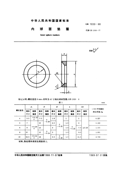 GB/T 1030-1988內(nèi)球面墊圈Inner sphere washers