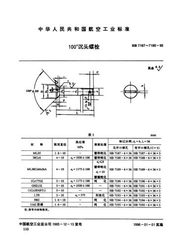 HB 7187-1995100°沉頭螺栓