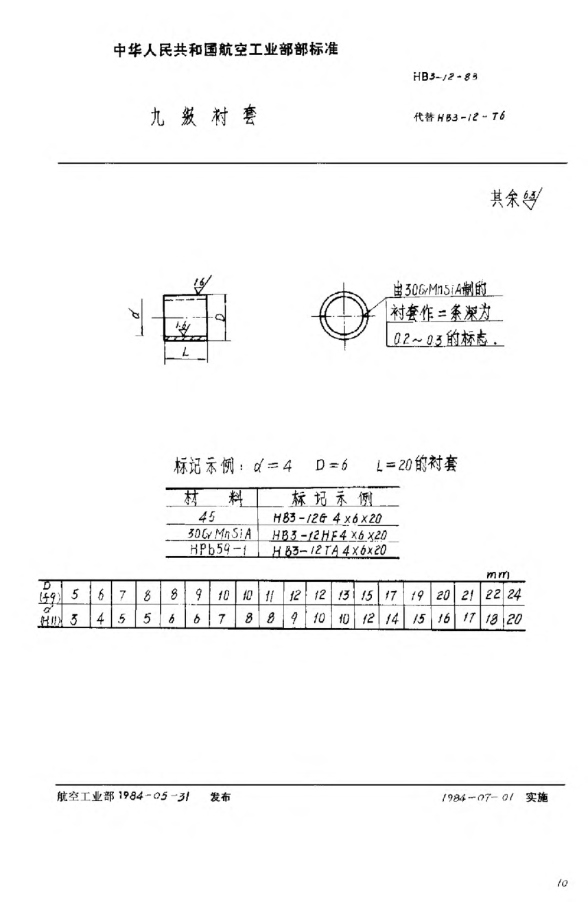 HB 3-12-1983九級(jí)襯套