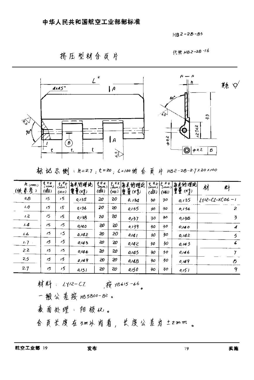 HB 2-28-1983擠壓型材合頁片