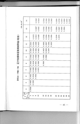 DB21/798-1994 遼寧東部林區(qū)軟闊樹種組(輪徑)