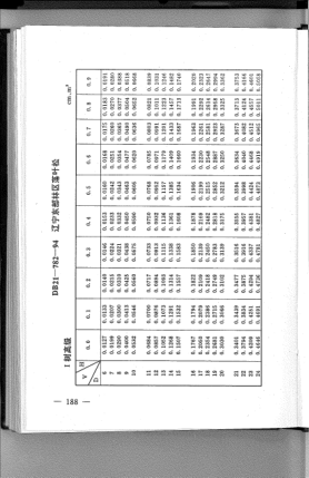 DB21/782-1994 遼寧東部林區(qū)落葉松