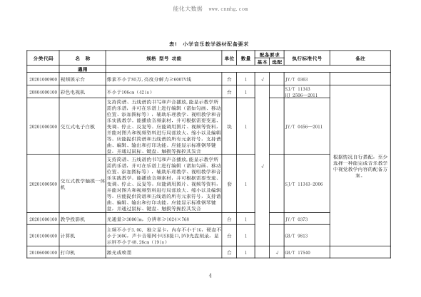 JY/T 0468-2015 小學(xué)音樂教學(xué)器材配備標(biāo)準(zhǔn)