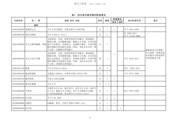 JY/T 0471-2015 初中美術(shù)教學(xué)器材配備標(biāo)準(zhǔn)