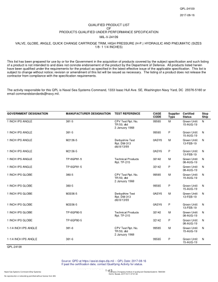 NAVY QPL-24109-2017  Valve, Globe, Angle, Quick Change Cartridge Trim, High Pressure (H-P.) Hydraulic And Pneumatic (Sizes 1/8- 1 1/4 Inches)