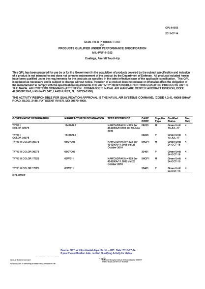 NAVY QPL-81352-2015  Coatings,Aircraft Touch-Up