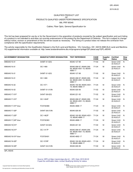 NAVY QPL-85045-2019  Cables, Fiber Optic, General Specification For