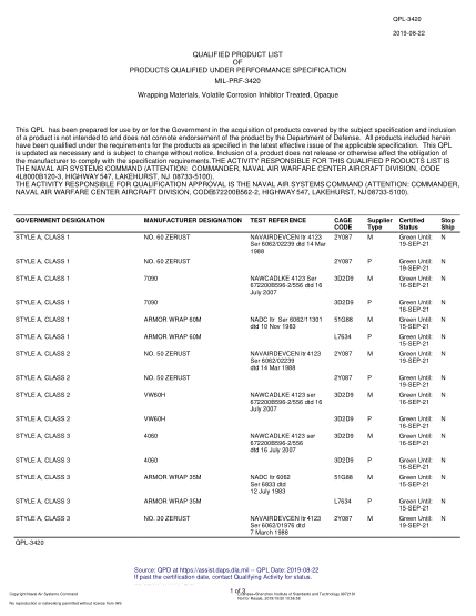 NAVY QPL-3420-2019  Wrapping Materials, Volatile Corrosion Inhibitor Treated, Opaque