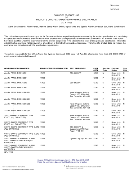 NAVY QPL-17196-2017  Alarm Switchboards, Alarm Panels, Remote Sentry Alarm Switch, Signal Units, And Special Alarm Connection Box, Naval Switchboard