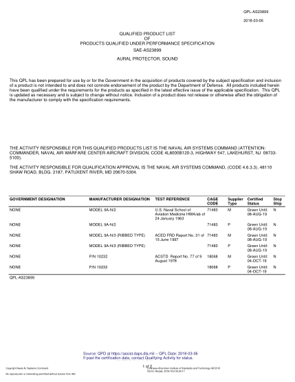 NAVY QPL-AS23899-2018  Aural Protector, Sound