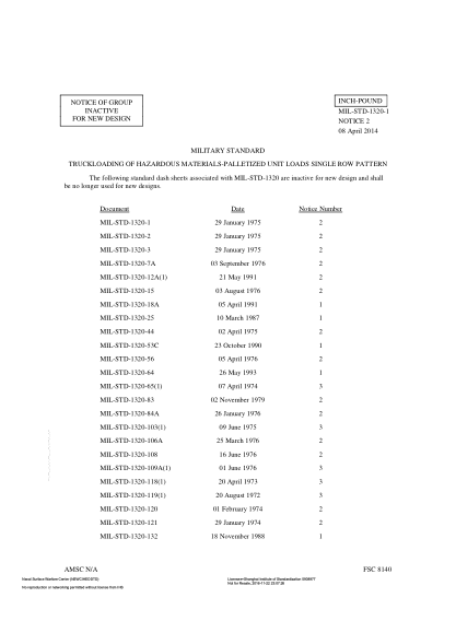 NAVY MIL-STD-1320-177A NOTICE 2-2014  Truckloading 5.125 Cartridge Mk 182,Mk 186,Mk 193,Mk 214,Mk 216,Mk 229 Or Mk 232 In Pallet Adapter Mk 144 Unit Load For Underway Replenishment