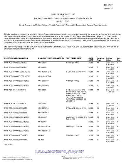 NAVY QPL-17587-2019  Circuit Breakers, Acb, Low Voltage, Electric Power, Air, Removable Construction, General Specification For