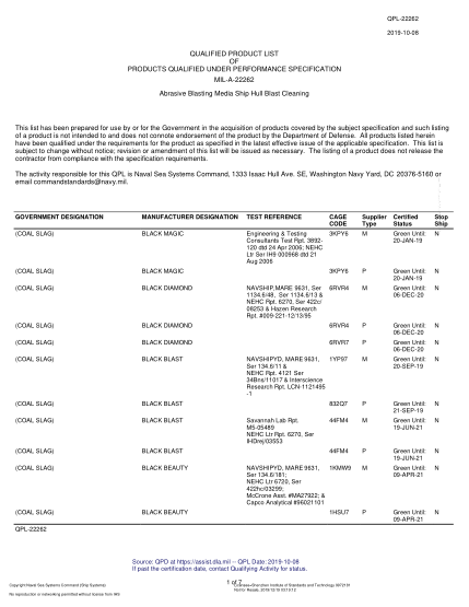 NAVY QPL-22262-2019  Abrasive Blasting Media Ship Hull Blast Cleaning
