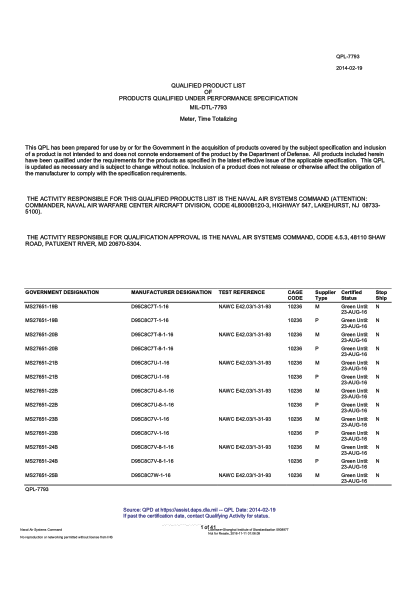 NAVY QPL-7793-2014  Meter, Time Totalizing