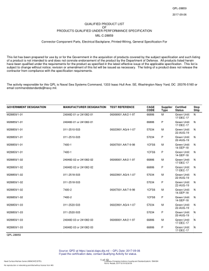 NAVY QPL-28859-2017  Connector Component Parts,Electrical Backplane,Printed-Wiring,General Specification For