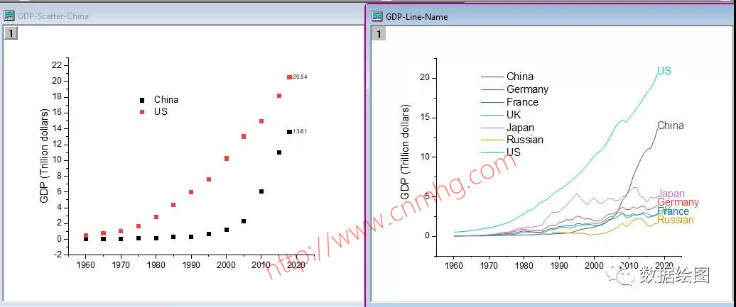 OriginPro:Graph Anim插件