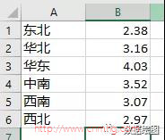 MS Excel山峰柱形圖