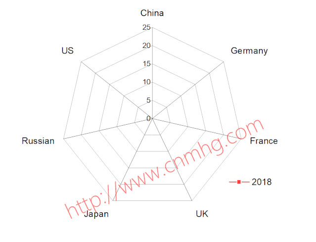 OriginPro:Graph Anim插件