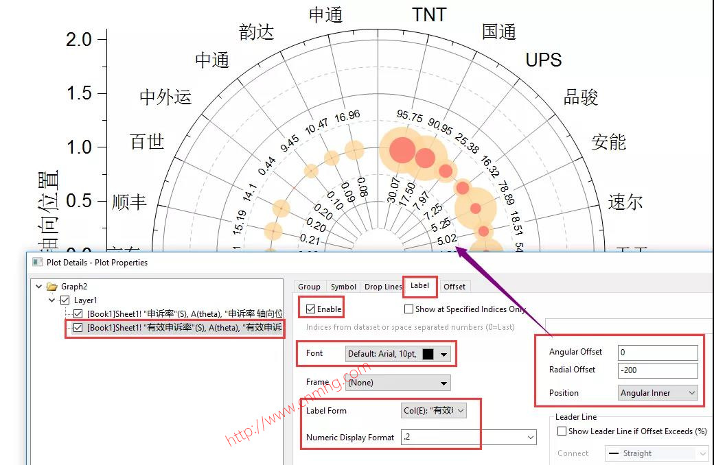 OriginPro極坐標(biāo)氣泡圖
