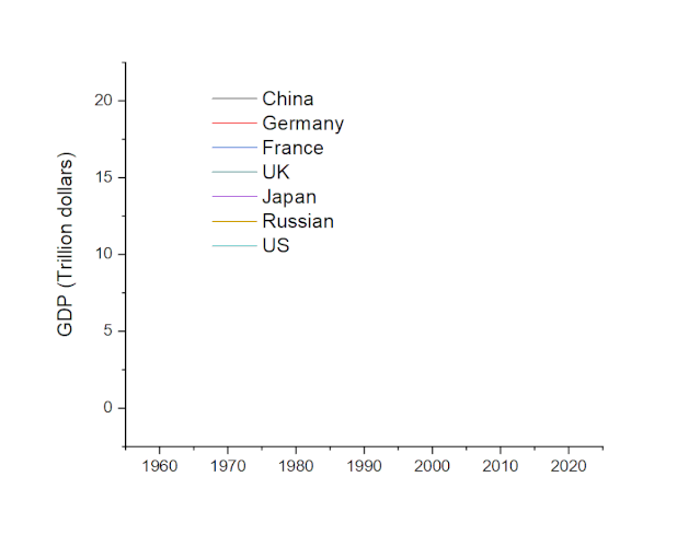 OriginPro:Graph Anim插件
