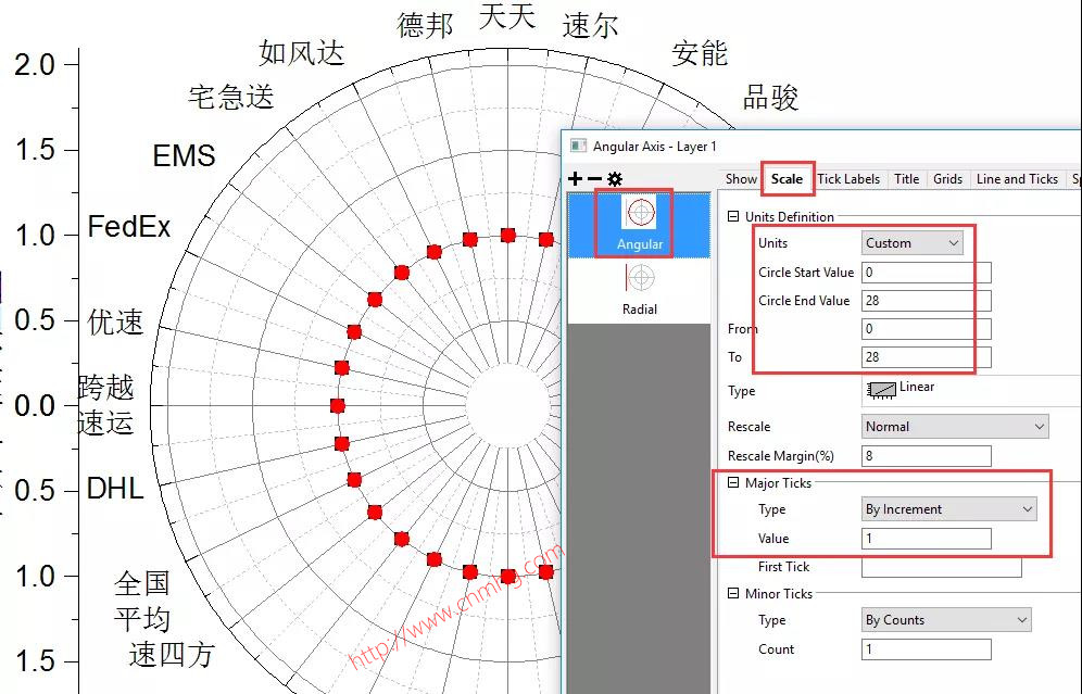 OriginPro極坐標(biāo)氣泡圖