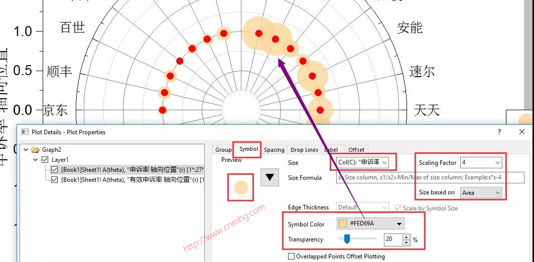 OriginPro極坐標(biāo)氣泡圖