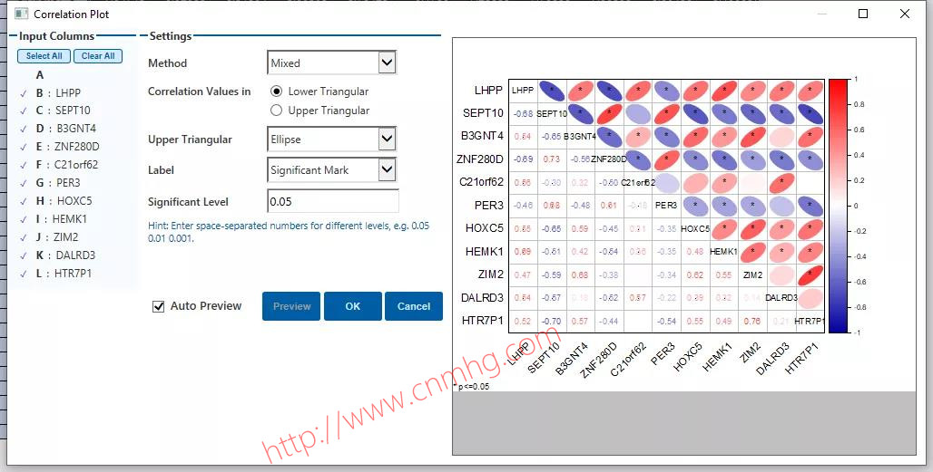 OriginPro相關(guān)系數(shù)圖