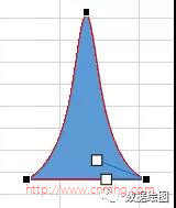 MS Excel山峰柱形圖